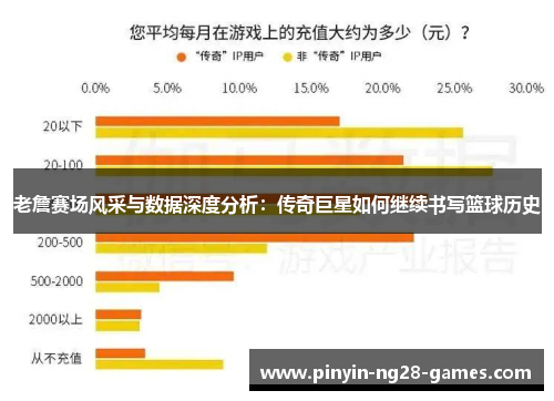 老詹赛场风采与数据深度分析：传奇巨星如何继续书写篮球历史
