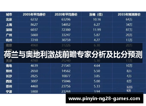 荷兰与奥地利激战前瞻专家分析及比分预测