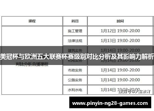 美冠杯与欧洲五大联赛杯赛级别对比分析及其影响力解析