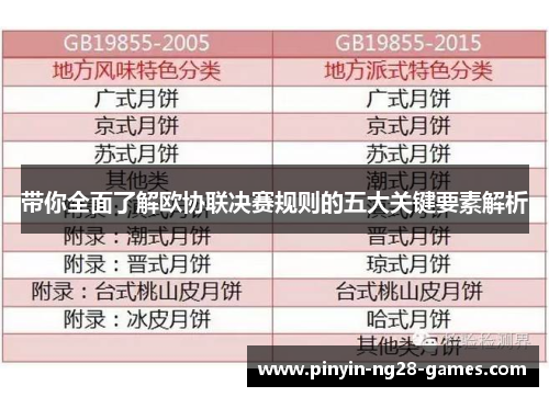 带你全面了解欧协联决赛规则的五大关键要素解析