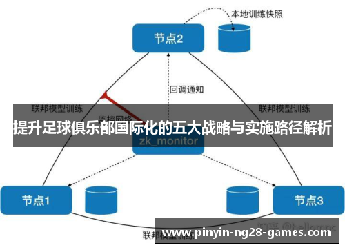 提升足球俱乐部国际化的五大战略与实施路径解析 提升足球俱乐部国际化的五大战略与实施路径解析