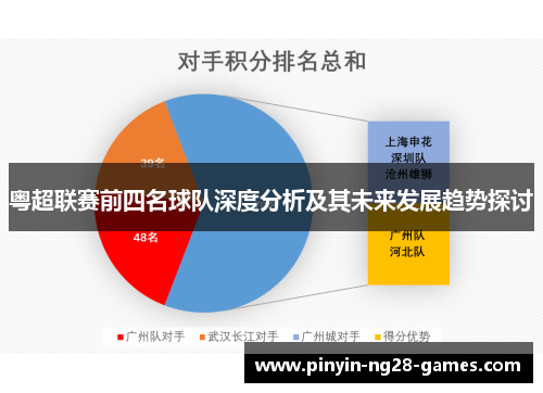 粤超联赛前四名球队深度分析及其未来发展趋势探讨