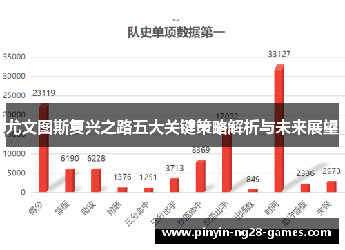 尤文图斯复兴之路五大关键策略解析与未来展望