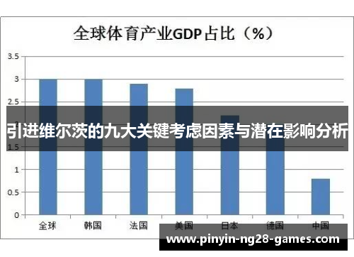 引进维尔茨的九大关键考虑因素与潜在影响分析