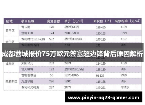 成都蓉城报价75万欧元签塞超边锋背后原因解析