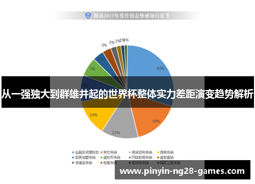 从一强独大到群雄并起的世界杯整体实力差距演变趋势解析