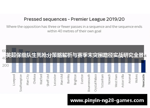 英超保级队生死抢分策略解析与赛季末突围路径实战研究全景 英超保级队生死抢分策略解析与赛季末突围路径实战研究全景