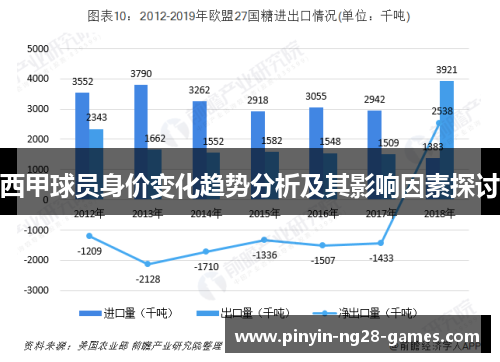 西甲球员身价变化趋势分析及其影响因素探讨