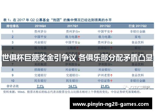 世俱杯巨额奖金引争议 各俱乐部分配矛盾凸显
