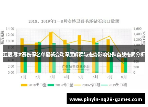 亚冠淘汰赛伤停名单最新变动深度解读与走势影响各队备战格局分析