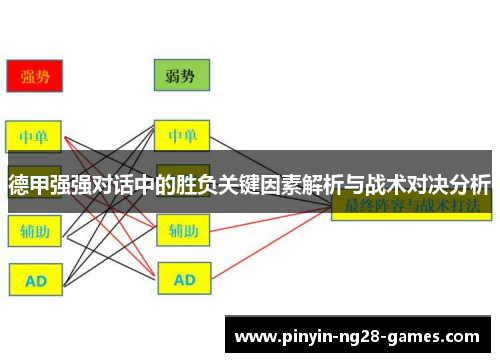 德甲强强对话中的胜负关键因素解析与战术对决分析 德甲强强对话中的胜负关键因素解析与战术对决分析