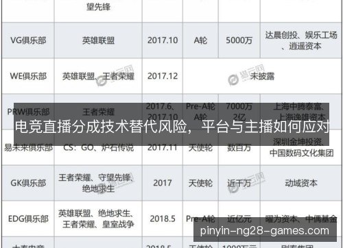 电竞直播分成技术替代风险,平台与主播如何应对 电竞直播分成技术替代风险,平台与主播如何应对